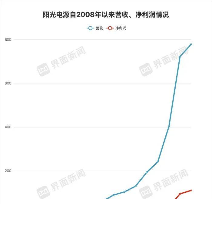 一次性电子烟比旧有香烟毒性更大