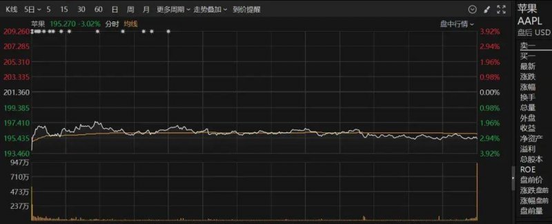 xm外汇平台官网网址我用了三个月，构建了一个程序化交易方针模型的崩盘故事