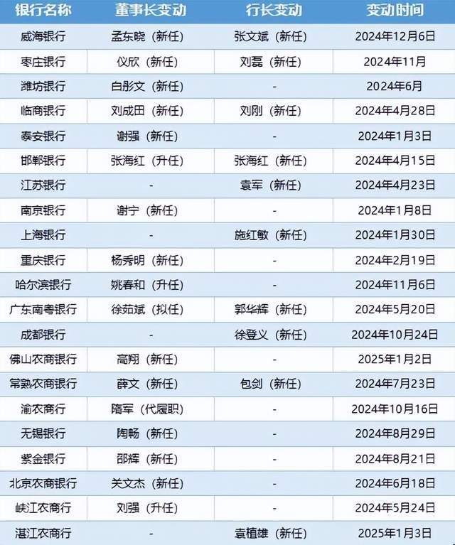 天问二号十年之旅将带回什么
