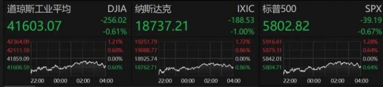 今日外汇行情波动大，理财者必看！